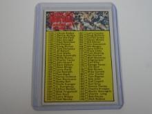1970 TOPPS FOOTBALL #132 SERIES 2 CHECKLIST UNMARKED CLEAN