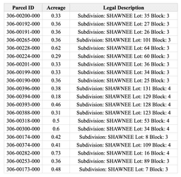 FINANCE This 20-Lot Pkg: 8+ Acres in Arkansas! YOUR BID IS YOUR DOWN PAYMENT!